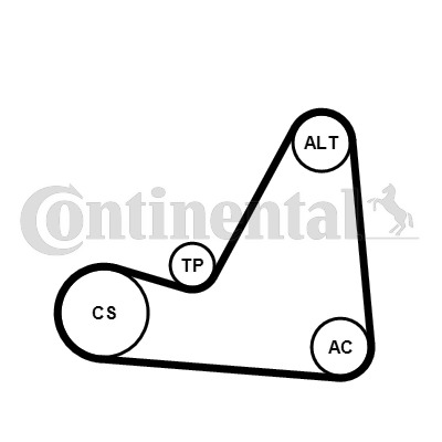 Ozubený klinový remeň - Sada CONTINENTAL CTAM