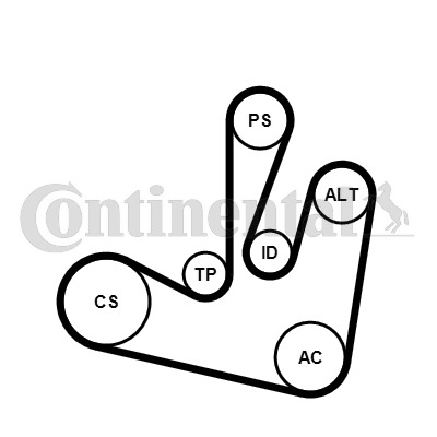 Ozubený klinový remeň - Sada CONTINENTAL CTAM