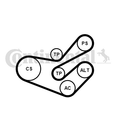 Ozubený klinový remeň - Sada CONTINENTAL CTAM