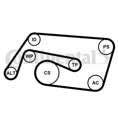 Ozubený klinový remeň - Sada CONTINENTAL CTAM